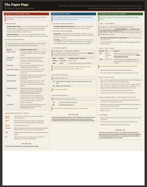 Three Arguments Against Sola Scriptura thumbnail